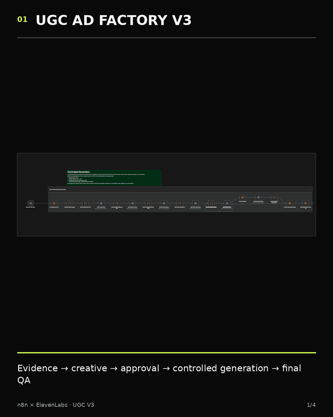 UGC Ad Factory V3 creative and approval workflow in n8n