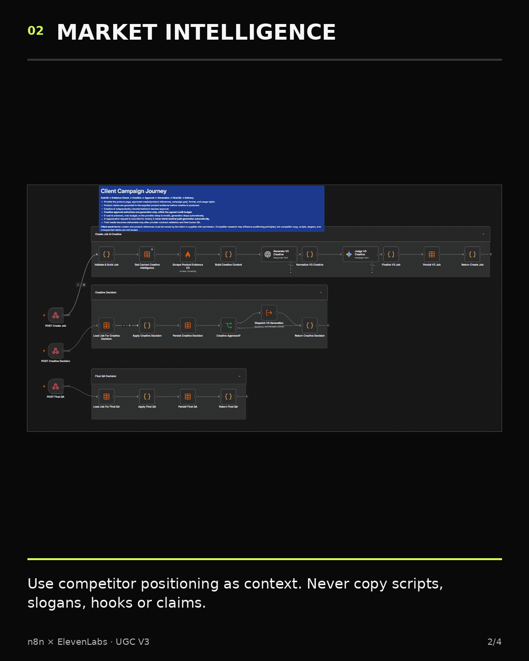 UGC Ad Factory V3 market intelligence workflow in n8n