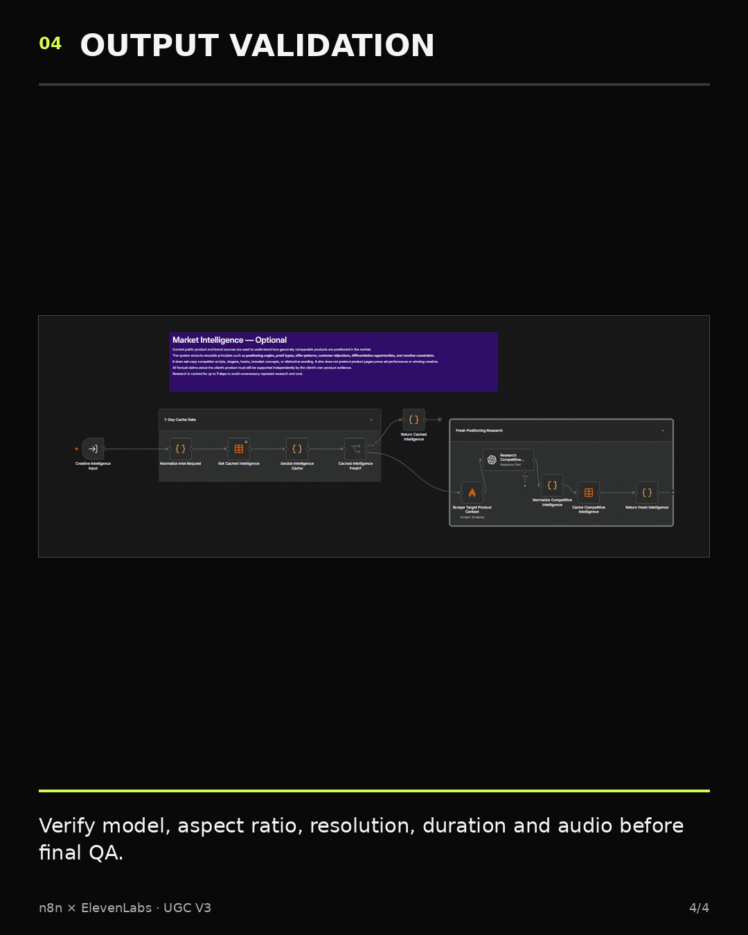 UGC Ad Factory V3 completion and output validation workflow in n8n